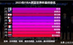 斯诺克国家队热榜足球伤病信息网dota2攻略哪个论坛多nba伤病实时更新网站