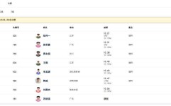 斯诺克国家队热榜mezz美国球杆官网斯诺克国锦赛晋级8强排行榜